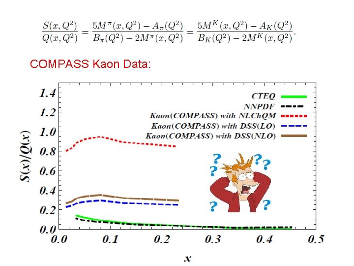 COMPASS Kaon Data: 