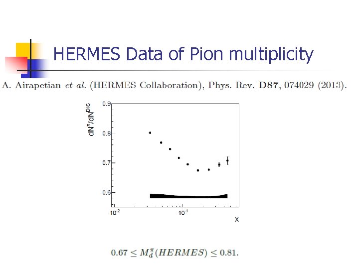 HERMES Data of Pion multiplicity 