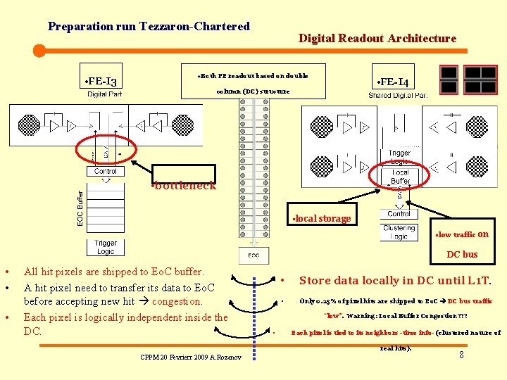 Preparation run Tezzaron-Chartered • FE-I 3 Digital Readout Architecture • Both FE readout based