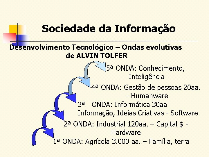 Sociedade da Informação Desenvolvimento Tecnológico – Ondas evolutivas de ALVIN TOLFER 5ª ONDA: Conhecimento,
