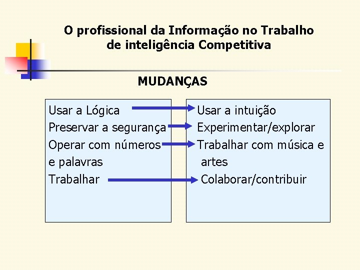 O profissional da Informação no Trabalho de inteligência Competitiva MUDANÇAS Usar a Lógica Preservar