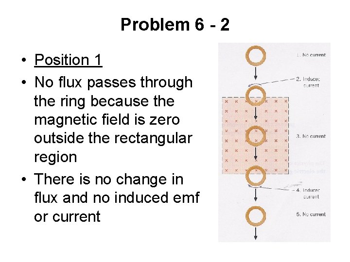 Problem 6 - 2 • Position 1 • No flux passes through the ring