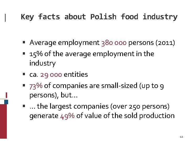 Key facts about Polish food industry Average employment 380 000 persons (2011) 15% of