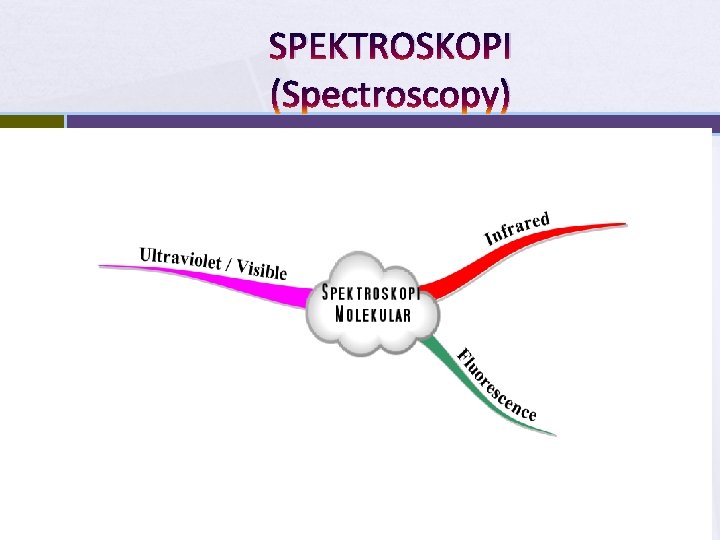 SPEKTROSKOPI (Spectroscopy) 