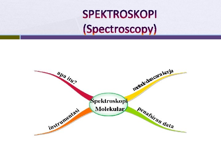 SPEKTROSKOPI (Spectroscopy) 