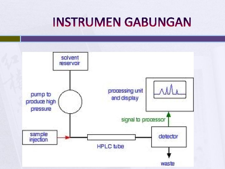 INSTRUMEN GABUNGAN 