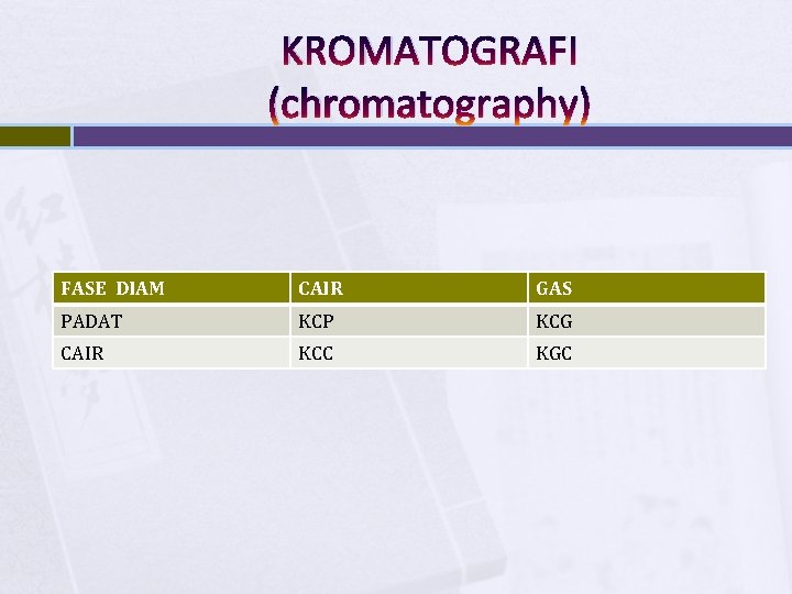 KROMATOGRAFI (chromatography) FASE DIAM CAIR GAS PADAT KCP KCG CAIR KCC KGC 