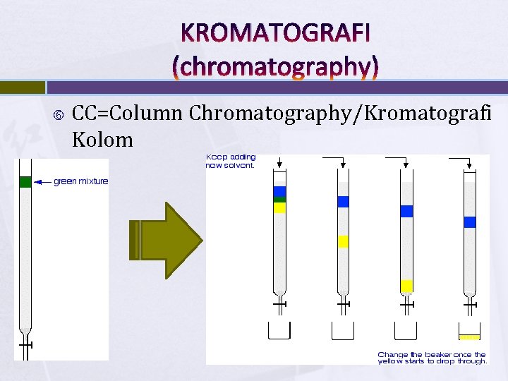 KROMATOGRAFI (chromatography) CC=Column Chromatography/Kromatografi Kolom 