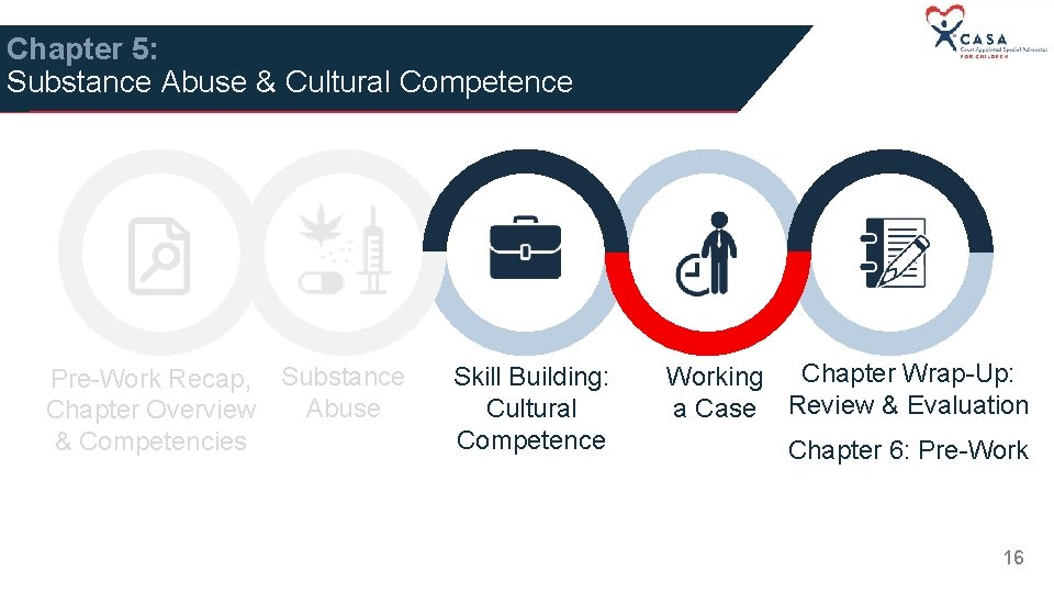 Chapter 5: Substance Abuse & Cultural Competence Pre-Work Recap, Substance Abuse Chapter Overview &