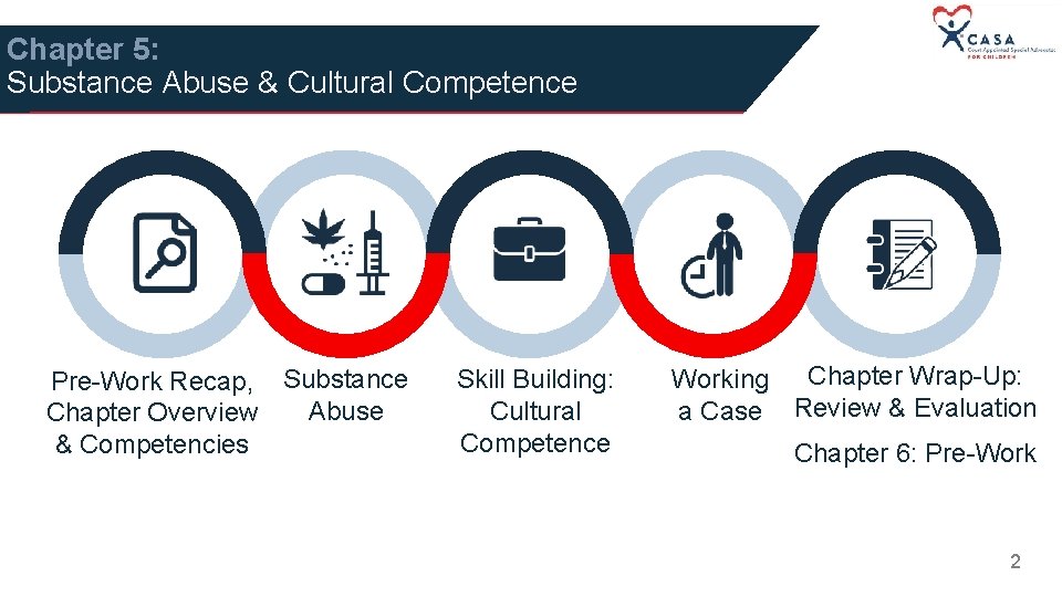 Chapter 5: Substance Abuse & Cultural Competence Pre-Work Recap, Substance Abuse Chapter Overview &