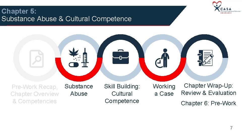 Chapter 5: Substance Abuse & Cultural Competence Pre-Work Recap, Substance Abuse Chapter Overview &