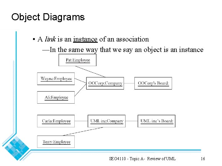 Object Diagrams • A link is an instance of an association —In the same