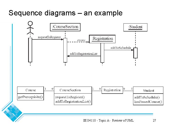 Sequence diagrams – an example SEG 4110 - Topic A- Review of UML 27