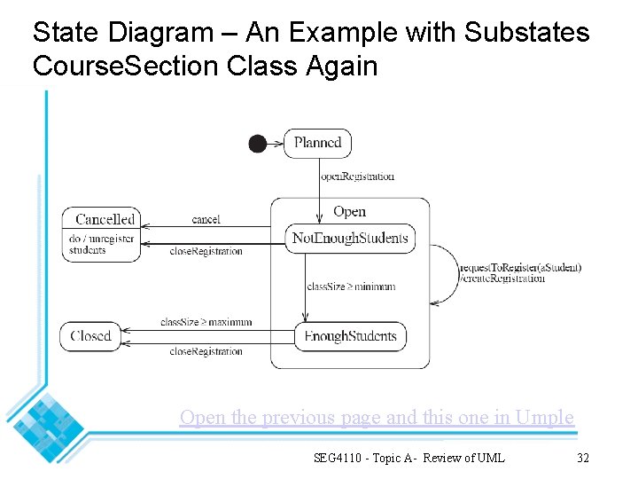 State Diagram – An Example with Substates Course. Section Class Again Open the previous