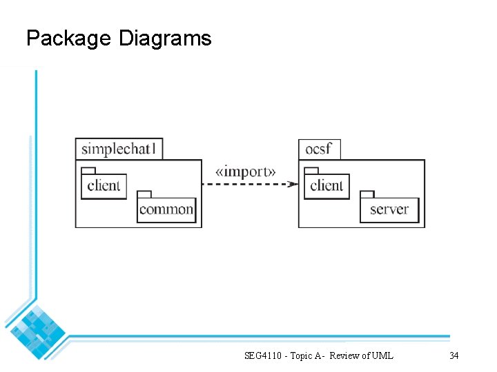 Package Diagrams SEG 4110 - Topic A- Review of UML 34 