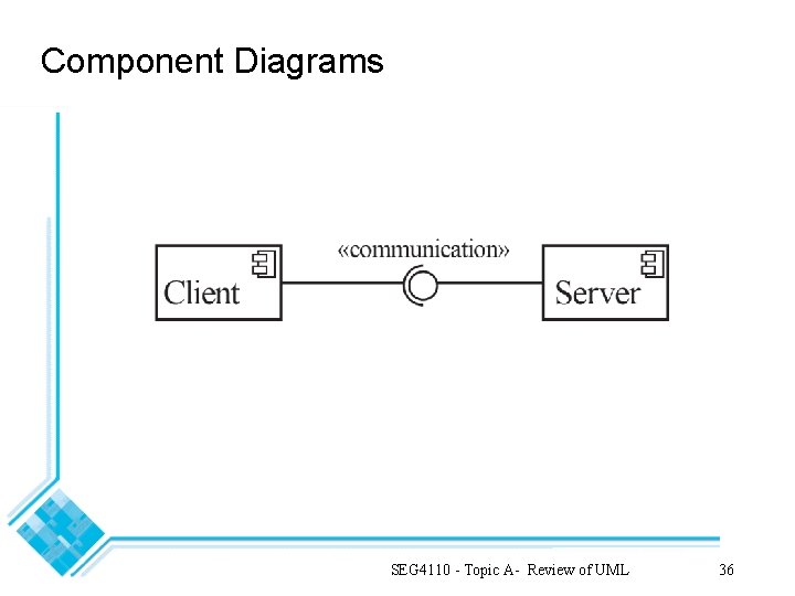 Component Diagrams SEG 4110 - Topic A- Review of UML 36 