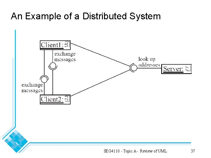 An Example of a Distributed System SEG 4110 - Topic A- Review of UML