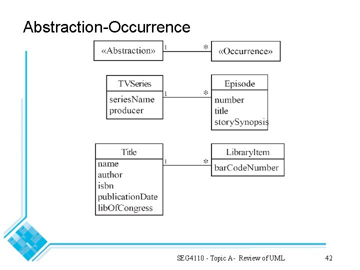 Abstraction-Occurrence SEG 4110 - Topic A- Review of UML 42 