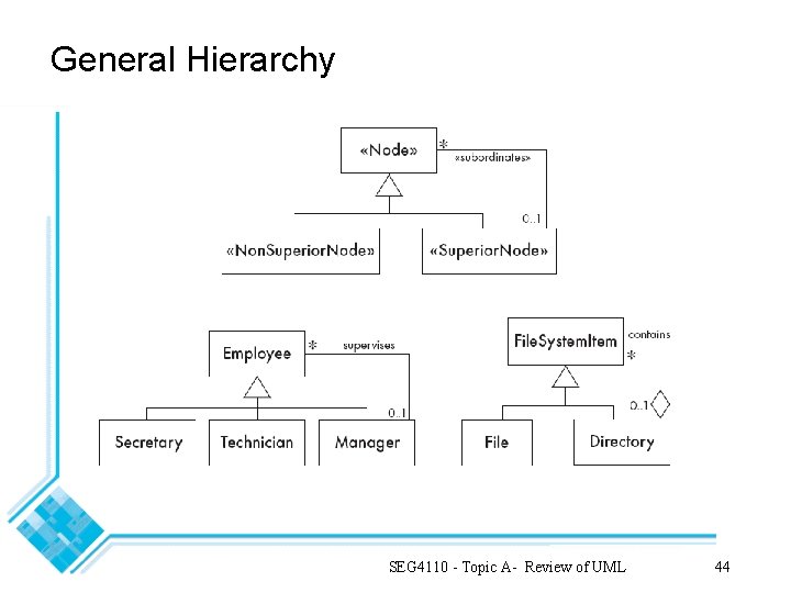 General Hierarchy SEG 4110 - Topic A- Review of UML 44 