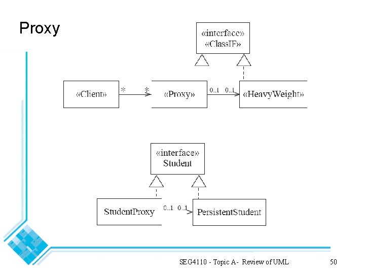 Proxy SEG 4110 - Topic A- Review of UML 50 