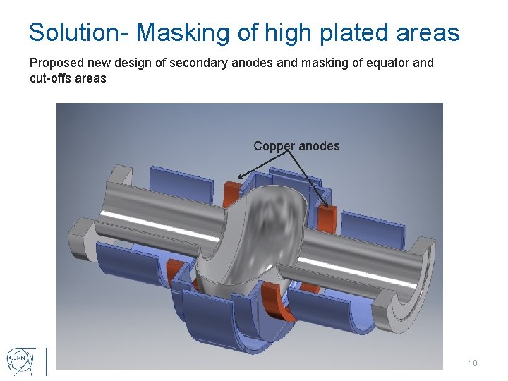 Solution- Masking of high plated areas Proposed new design of secondary anodes and masking