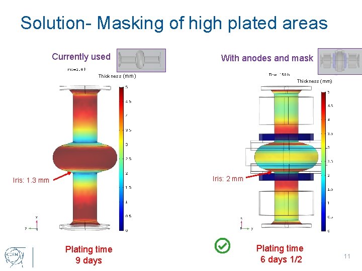 Solution- Masking of high plated areas Currently used With anodes and mask Thickness (mm)