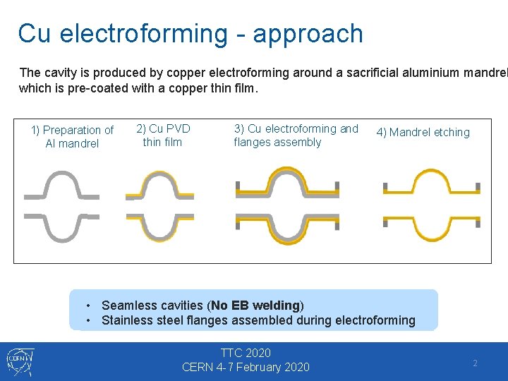 Cu electroforming - approach The cavity is produced by copper electroforming around a sacrificial