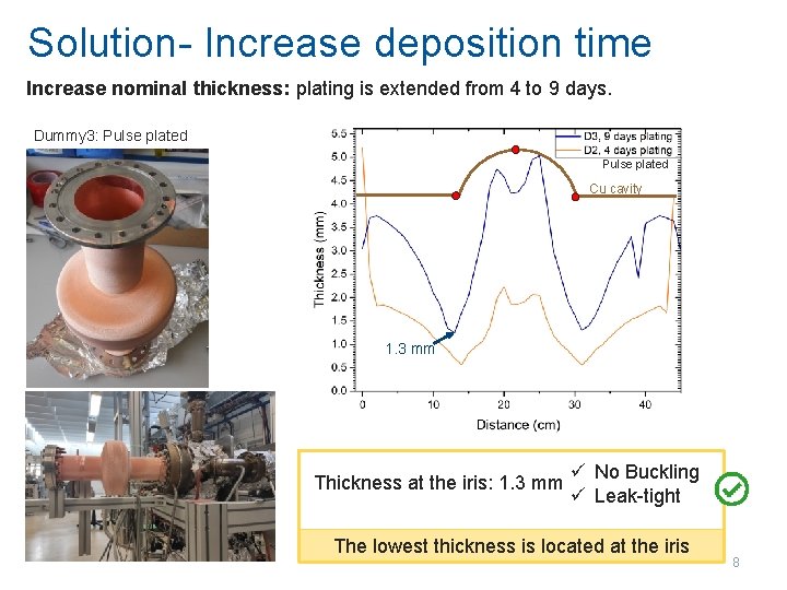 Solution- Increase deposition time Increase nominal thickness: plating is extended from 4 to 9