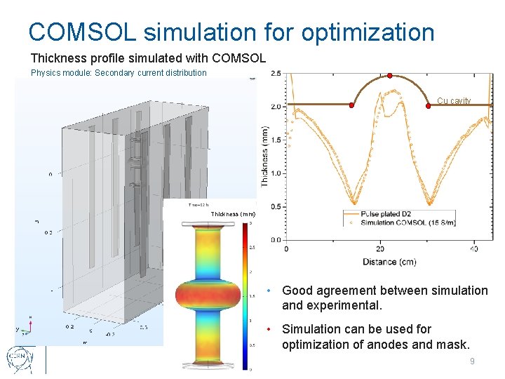 COMSOL simulation for optimization Thickness profile simulated with COMSOL Physics module: Secondary current distribution