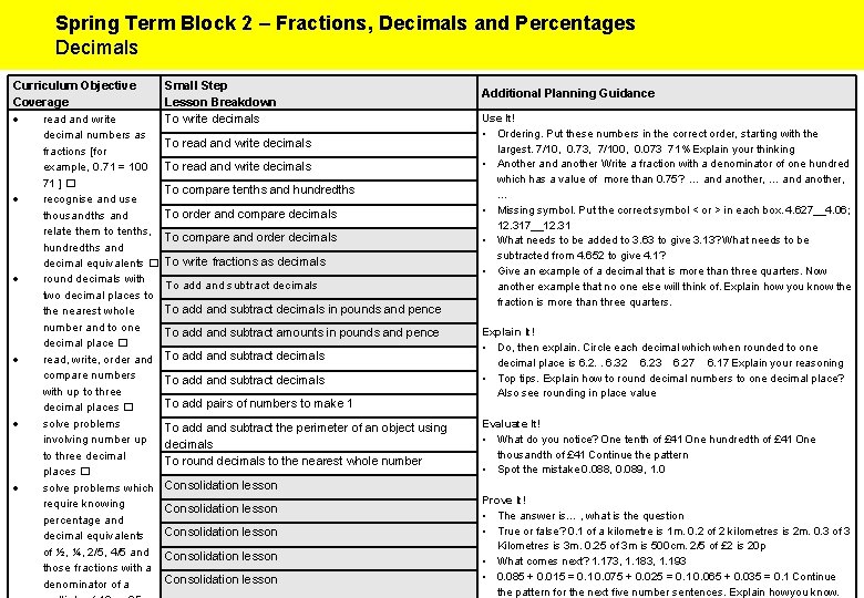 Spring Term Block 2 – Fractions, Decimals and Percentages Decimals Curriculum Objective Coverage read