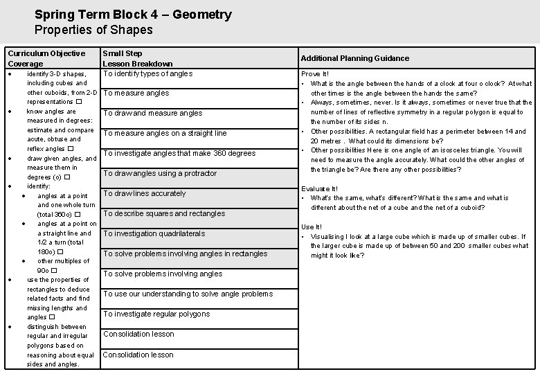 Spring Term Block 4 – Geometry Properties of Shapes Curriculum Objective Coverage identify 3