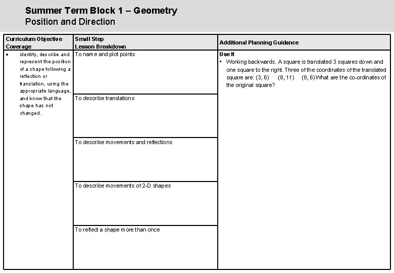 Summer Term Block 1 – Geometry Position and Direction Curriculum Objective Coverage identify, describe