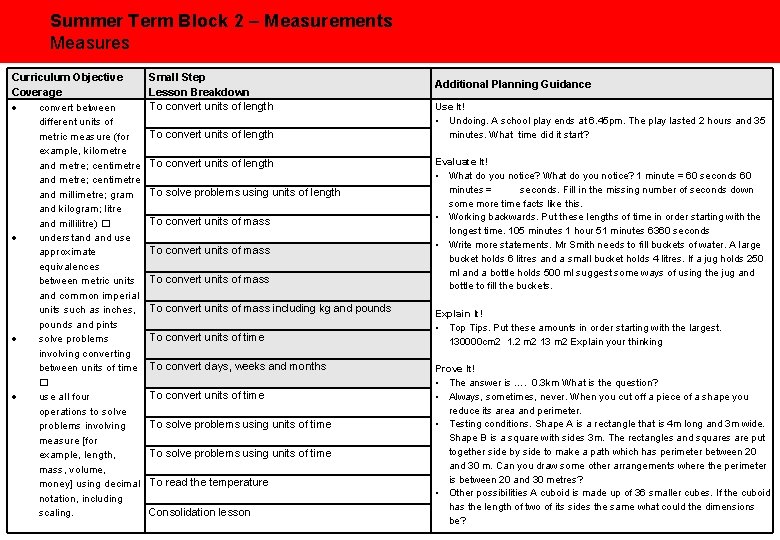 Summer Term Block 2 – Measurements Measures Curriculum Objective Coverage convert between different units