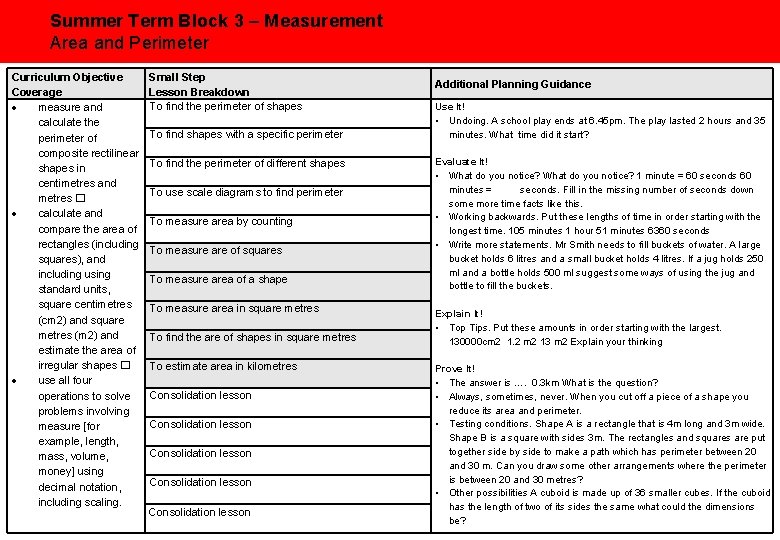 Summer Term Block 3 – Measurement Area and Perimeter Curriculum Objective Small Step Coverage