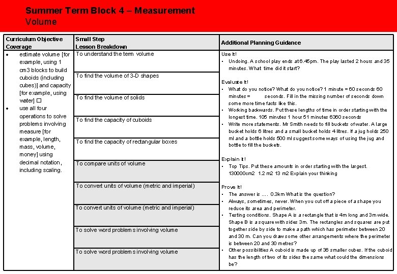 Summer Term Block 4 – Measurement Volume Curriculum Objective Small Step Coverage Lesson Breakdown