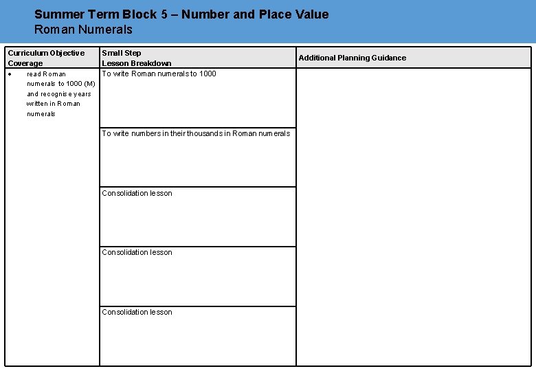 Summer Term Block 5 – Number and Place Value Roman Numerals Curriculum Objective Small