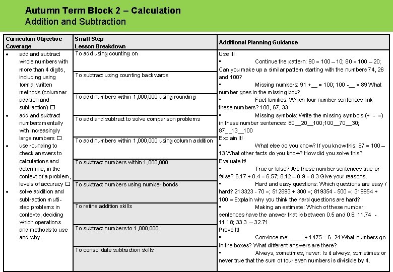 Autumn Term Block 2 – Calculation Addition and Subtraction Curriculum Objective Coverage add and