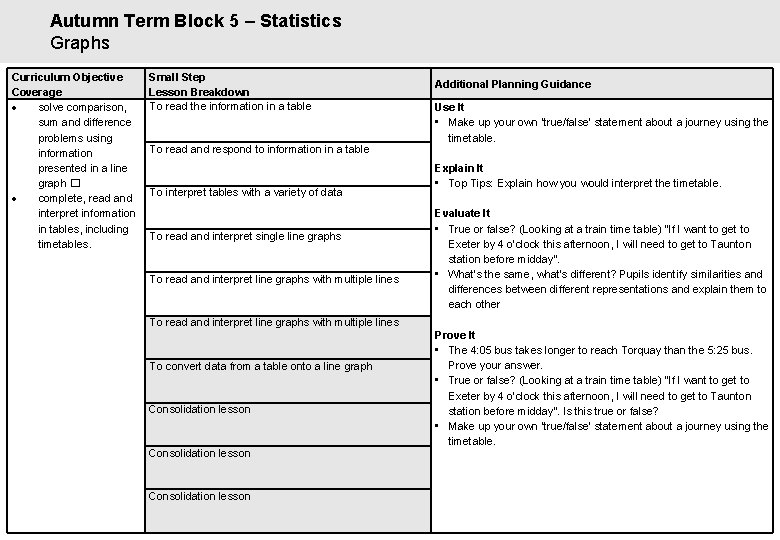 Autumn Term Block 5 – Statistics Graphs Curriculum Objective Coverage solve comparison, sum and