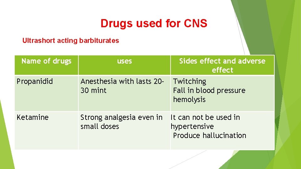 Drugs used for CNS Ultrashort acting barbiturates Name of drugs uses Sides effect and