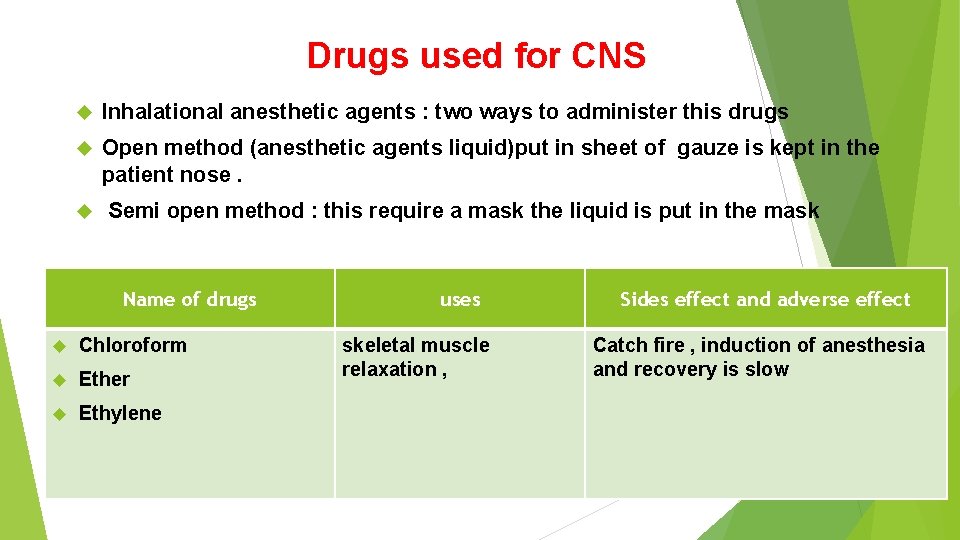Drugs used for CNS Inhalational anesthetic agents : two ways to administer this drugs