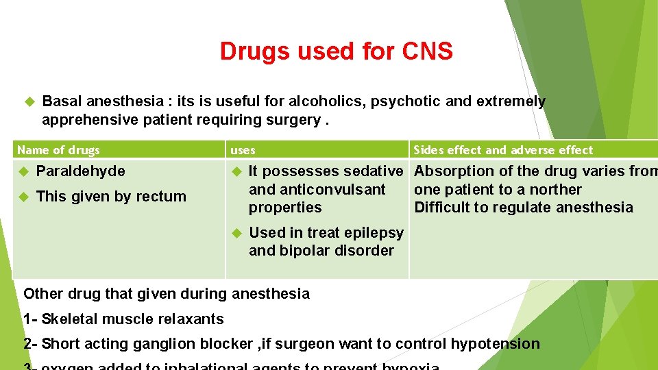 Drugs used for CNS Basal anesthesia : its is useful for alcoholics, psychotic and