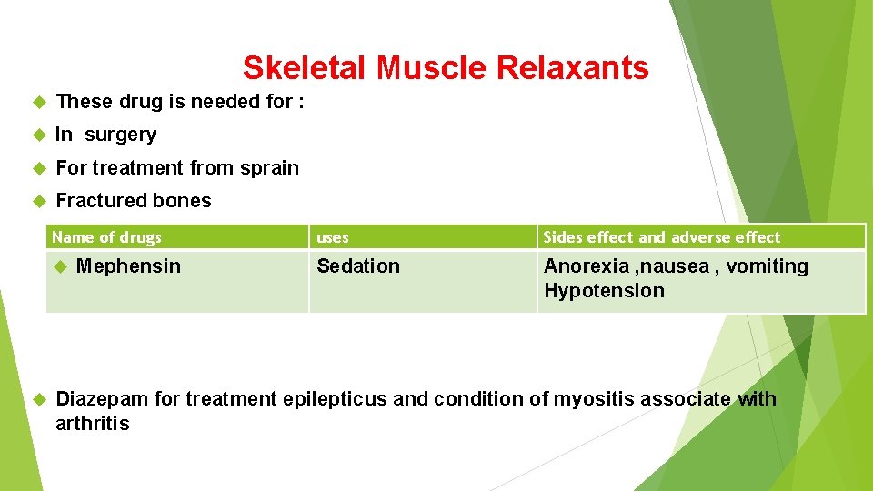 Skeletal Muscle Relaxants These drug is needed for : In surgery For treatment from