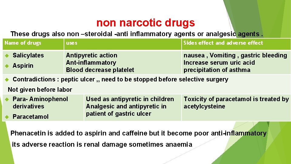 non narcotic drugs These drugs also non –steroidal -anti inflammatory agents or analgesic agents.