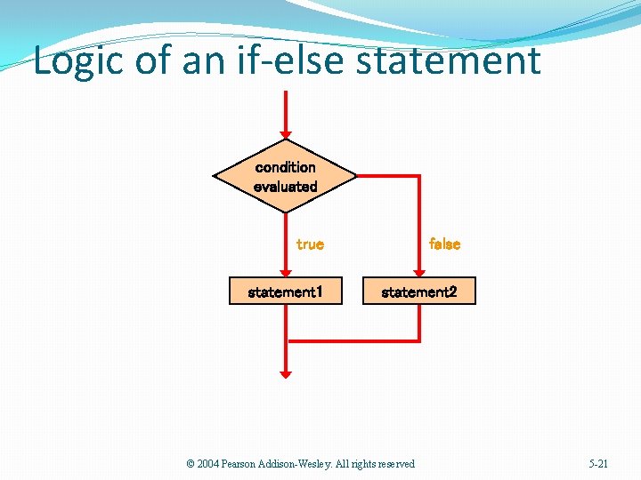 Logic of an if-else statement condition evaluated true false statement 1 statement 2 ©