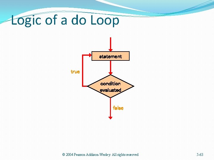 Logic of a do Loop statement true condition evaluated false © 2004 Pearson Addison-Wesley.