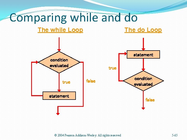 Comparing while and do The while Loop The do Loop statement condition evaluated true