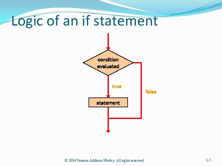 Logic of an if statement condition evaluated true false statement © 2004 Pearson Addison-Wesley.