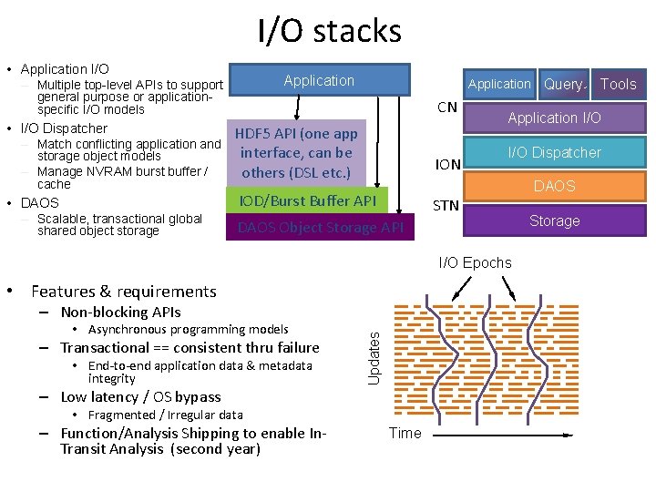 I/O stacks • Application I/O – Multiple top-level APIs to support general purpose or