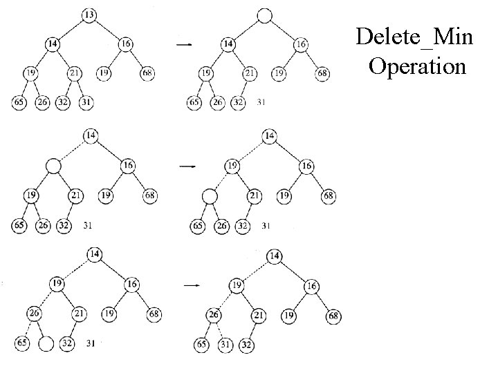 Delete_Min Operation 