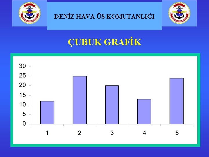 DENİZ HAVA ÜS KOMUTANLIĞI ÇUBUK GRAFİK 